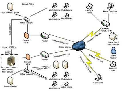 http://www.interglobenetworks.com/new/images/network-design.jpg